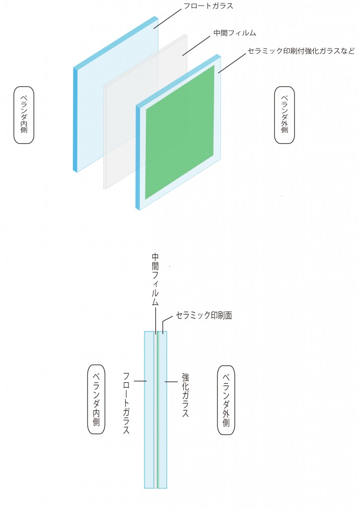 マンション専用ベランダ手すり用強化合わせガラスSilk-VⅡ　合わせガラス構成図 及び断面図