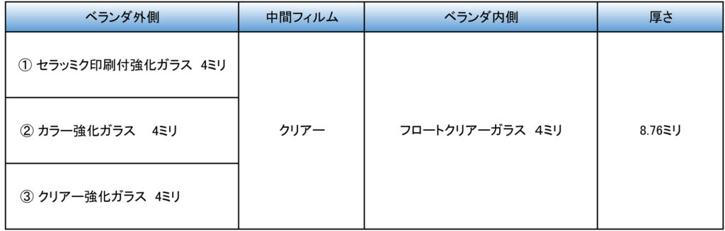 マンション専用ベランダ手すり用強化合わせガラスSilk-VⅡ　合わせガラスの種類及び厚み説明画像
