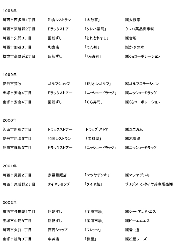 エアランゲン・ジャパン株式会社　不動産事業部　事業実績2