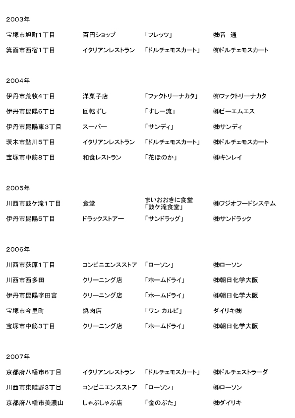 エアランゲン・ジャパン株式会社　不動産事業部　事業実績3