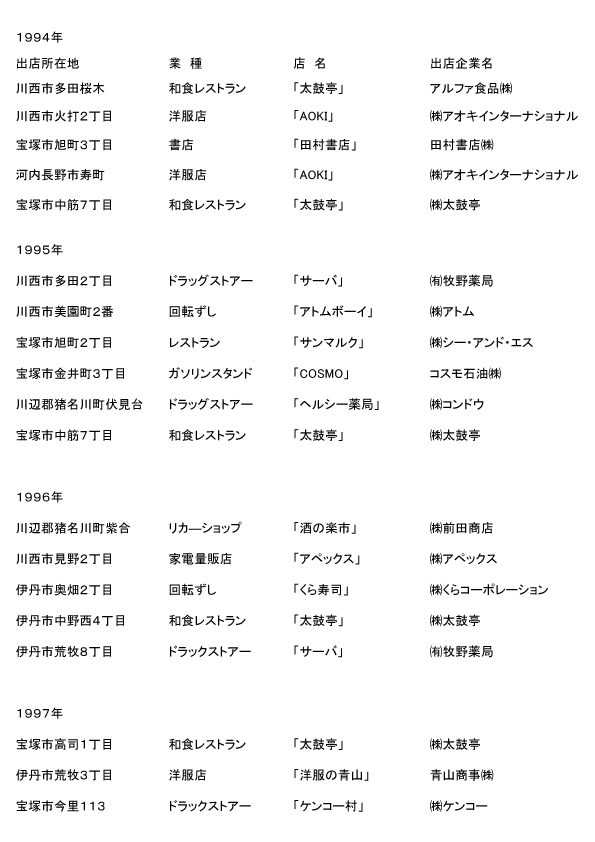 エアランゲン・ジャパン株式会社　不動産事業部　事業実績1