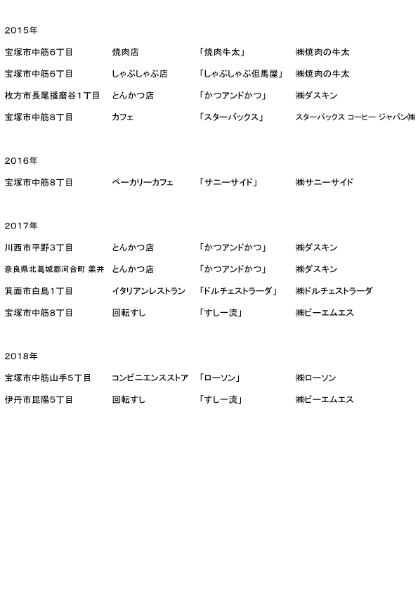 エアランゲン・ジャパン株式会社　不動産事業部　事業実績5