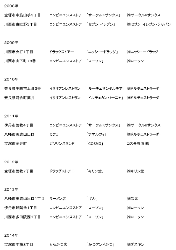 エアランゲン・ジャパン株式会社　不動産事業部　事業実績4